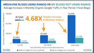 RankIQ Review: Details, Pricing, and Features 2023